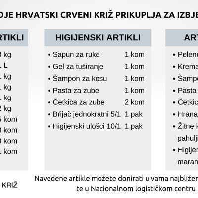 Popis namirnica koje možete donirati za izbjeglice iz Ukrajine